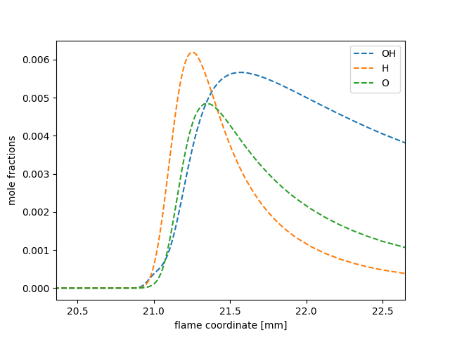 adiabatic flame