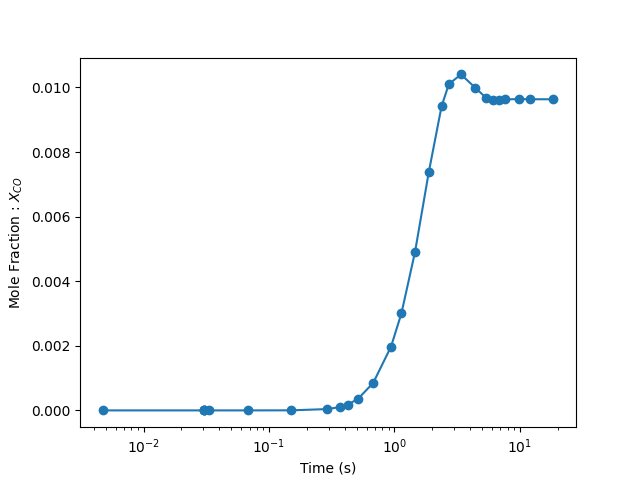 continuous reactor